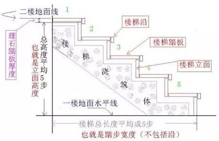 階梯標準樓梯尺寸|如何計算樓梯尺寸？樓梯尺寸標準是多少？